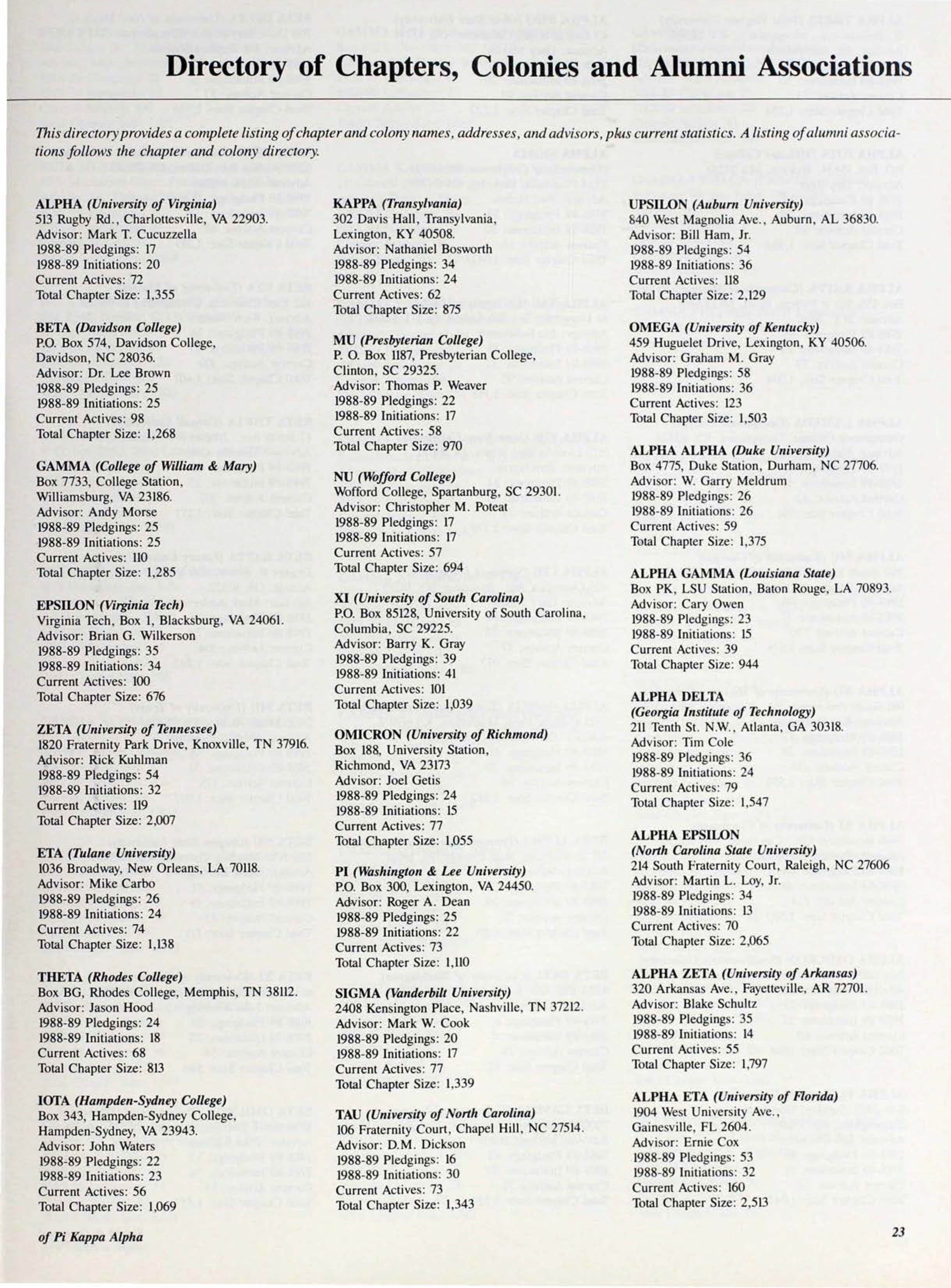 Directory Of Chapters, Colonies and Alumni Associations